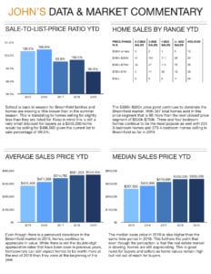 Broomfield Market Report