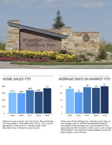 Broomfield Market Report