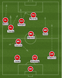A typical Manchester United attack - overloading the left with the triangle between Blind, Fellaini and Young; as Mata and Valencia get space to exploit.