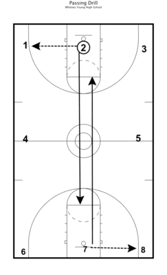 practice plan corry 2 practice plan corry 2