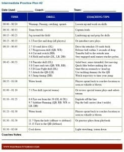 Football practice plan template football practice schedule