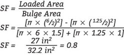 example 2A