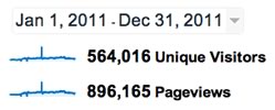 Google Analytics 2011 Google Analytics 2011