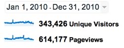Google Analytics 2010 Google Analytics 2010