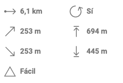 datos-basicos-barranco-de-los-cernicalos