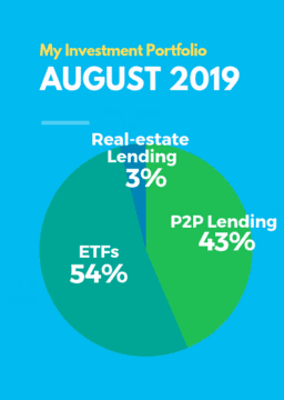My investment portfolio as of July 2019