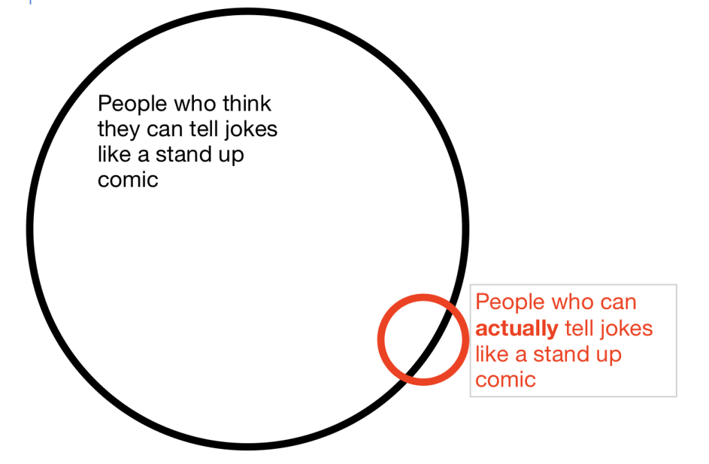 Presentations Don T Start With Why Simon Sinek Was Sort Of