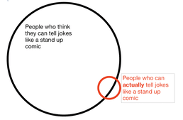 venn diagram of comic skills