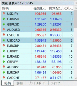Tradeviewのリアルタイムスプレッド20秒