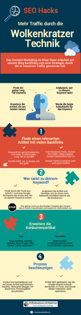 Long Tail Keywords - Dein Schlüssel zum SEO Erfolg 7 Wolkenkratzer Technik - Infografik