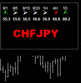 Forex Holy Grail
