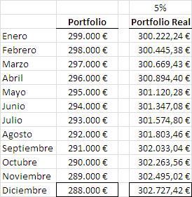 Cómo gestionar mis ahorros jubilacion Cómo gestionar mis ahorros jubilacion