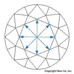Calculating Table Diameter of a Round Brilliant Cut Diamond Calculating Table Diameter RBCD