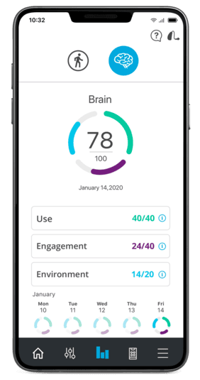 Thrive_Brain Tracking