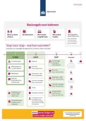 Overzicht corona maatregelen