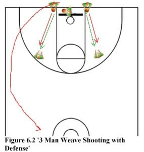 Youth Basketball Drills 2 Ways To Get Your Team Ready For Game Time