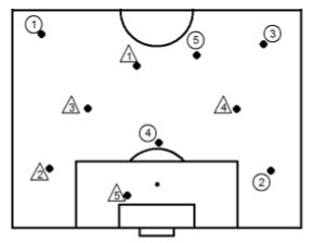 One Touch One Bounce Juggling Soccer Drill
