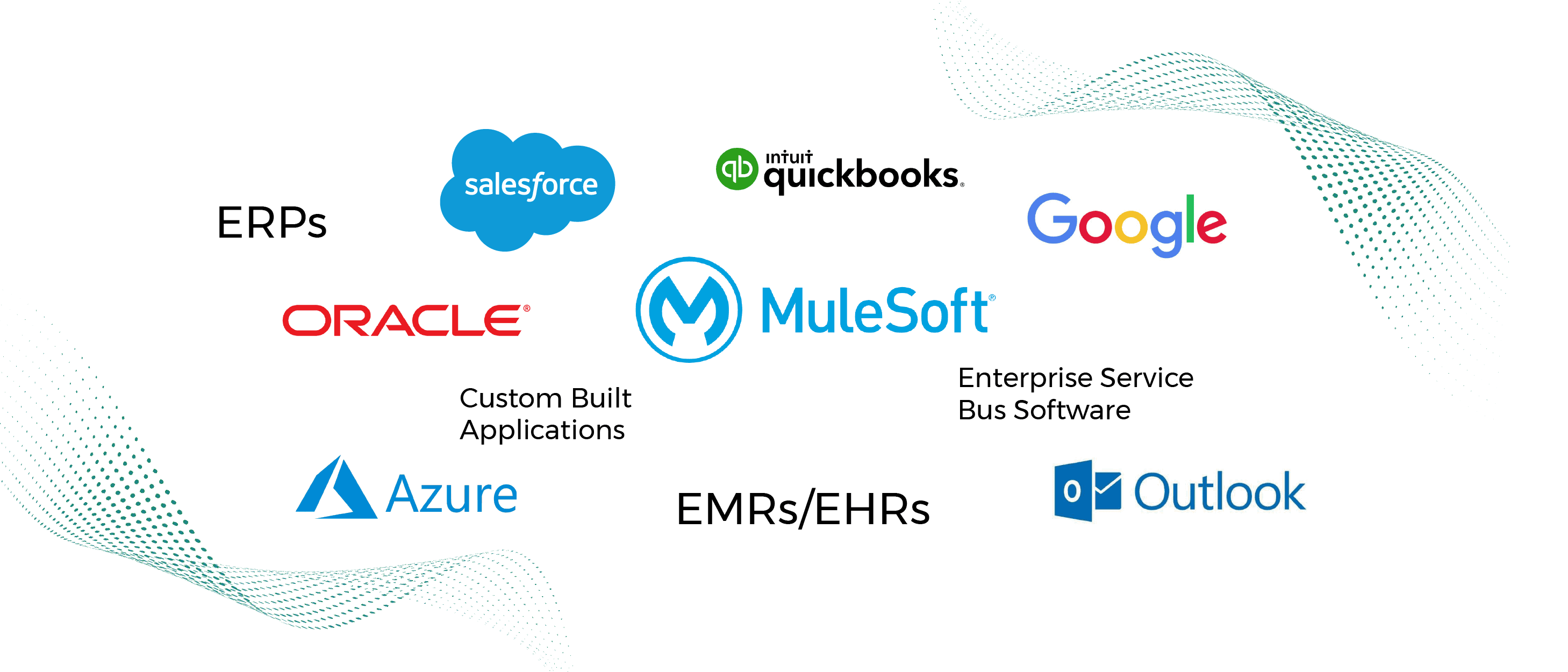 Mulesoft Inteegrates with Platforms Mulesoft Inteegrates with Platforms