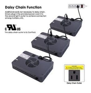 ViparSpectra Daisy Chain