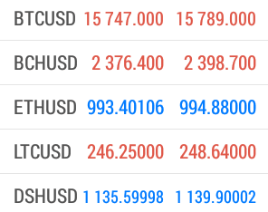 FXOpenクリプト口座の通貨ペア