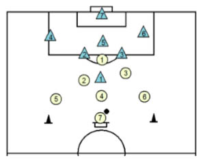U8 Soccer Practice Plan Phase 4