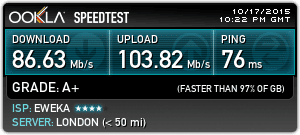 IPVanish Review Speedtest Europe (United Kingdom)