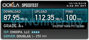 Private Internet Access Speed test (United Kingdom)
