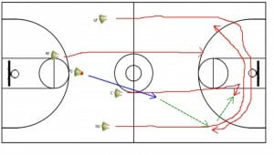 BasketballOffense Youth Practice Drill