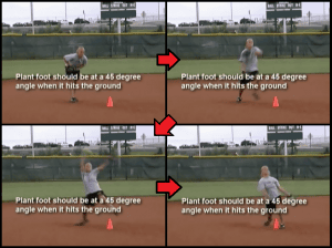 Stride with Cone Drill Stride with Cone Drill for Softball