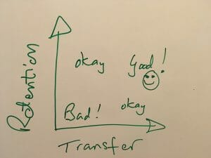 Presentation impact - the good,bad and ugly :)