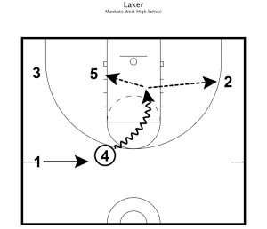 Basketball Practice Plans 2 Basketball Practice Plans 2