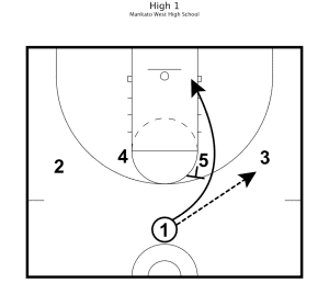 Basketball Practice Plans 6 Basketball Practice Plans 6