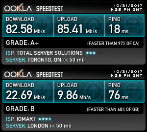Windscribe international speedtest (UK & Canada)