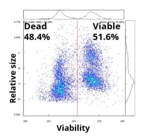 AmphaSoft Plot for Pollen Viability Analysis
