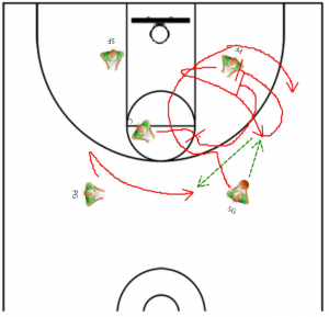 Basketball Plays Offensive Plays