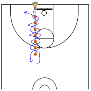 Ball Handling Drills Cone Warm Up Drill