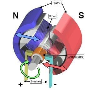 Brush DC Motor