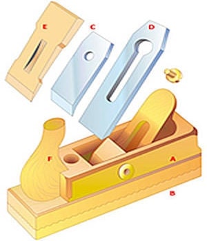 How does a jointer work