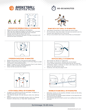 Basketball Coaching 547 Free Drills And Plays For Basketball