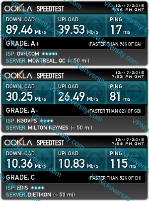 Proxysh international speedtest