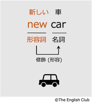 形容詞new car