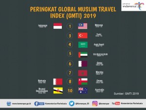 Sekretariat Kabinet Republik Indonesia | 5 Tahun ...