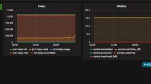 spark-performance-monitor-with-graphite