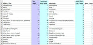 Excel Tutorials • Productivity Portfolio