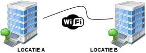 WIFI NETWERK AANLEGGEN