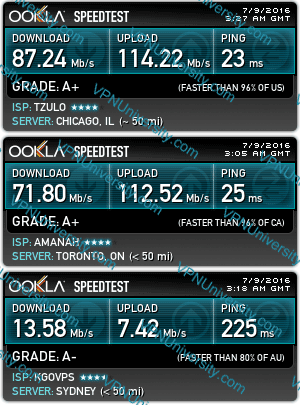 NordVPN Speedtest (USA, Canada, Australia)