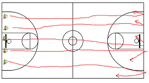 synchronized court lengths rebounding drills for kids