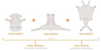 stokke mycarrier manual
