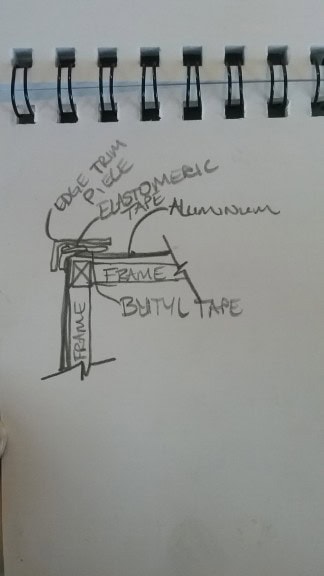 What we think we are going to do now.