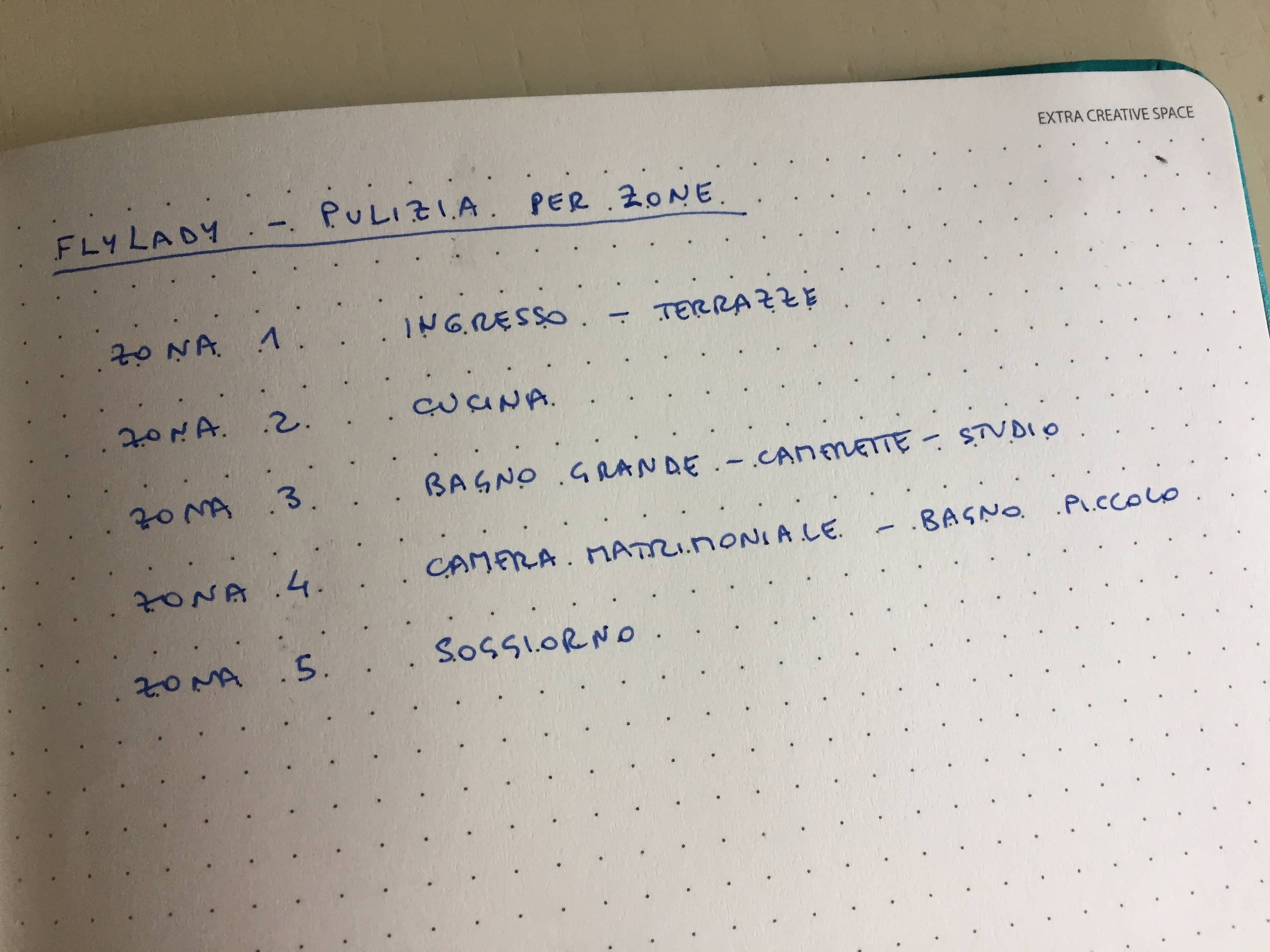 Schema zone FlyLady